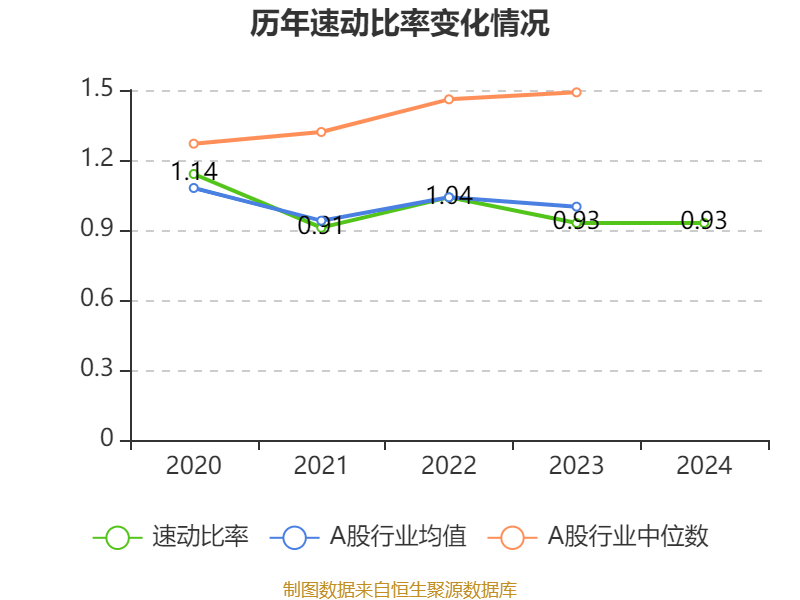 皇冠信用网庄家
_美的集团：2024年净利润385.39亿元 同比增长14.29% 拟每股派息3.5元